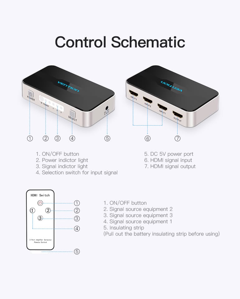 Vention 3 Input 1 Output HDMI Switcher