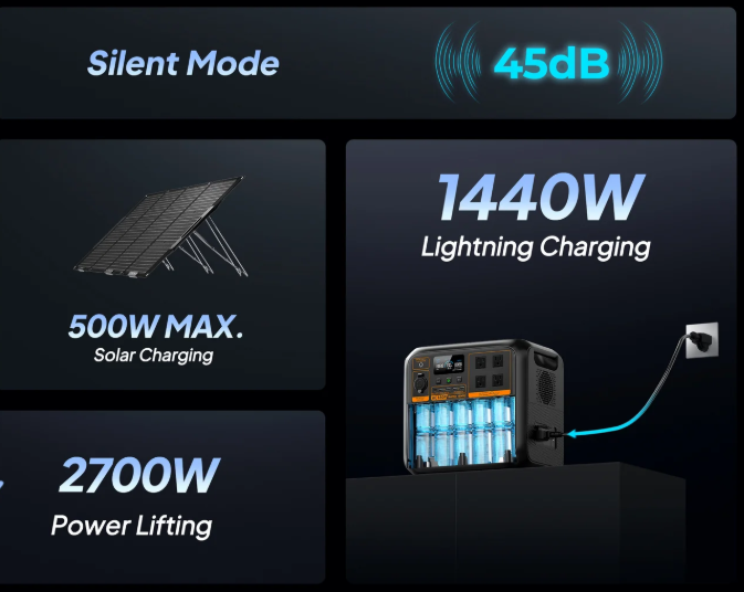 Bluetti AC180P 1800W 1440WH Portable Power Station
