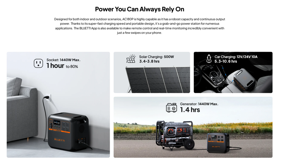 Bluetti AC180P 1800W 1440WH Portable Power Station