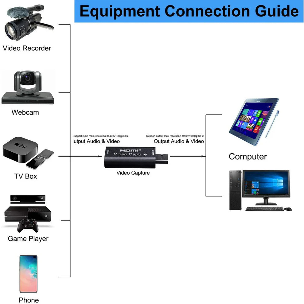 ArgoX HDVC2 HDMI Video Capture